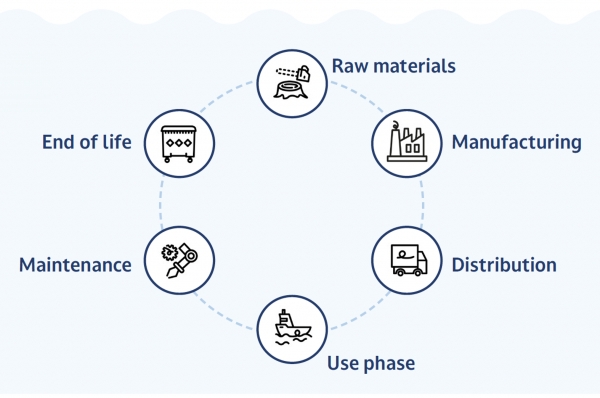 ICOMIA, EBI and NMMA Launch Global Industry Survey to Shape the Future of Boat Life Cycle Assessment